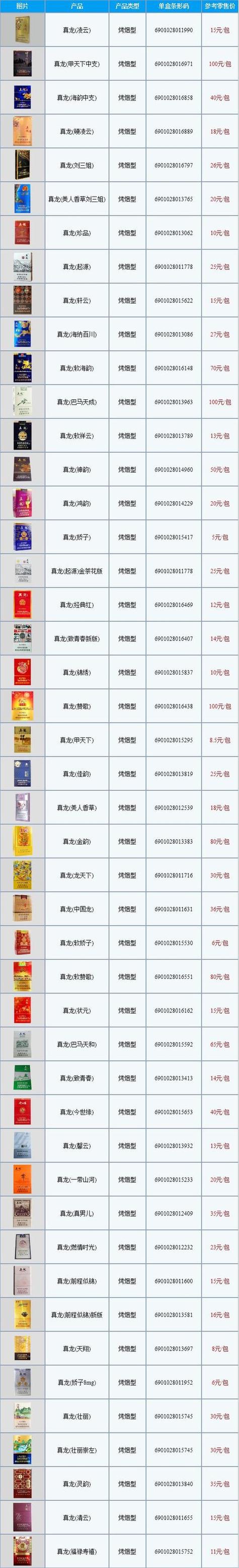 香烟批发价格表大揭秘，了解市场行情，轻松选购优质烟品