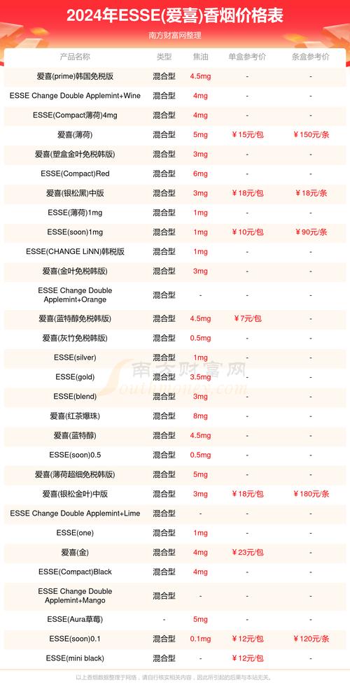 哪些是进口香烟品种【哪些是进口香烟品种图片】