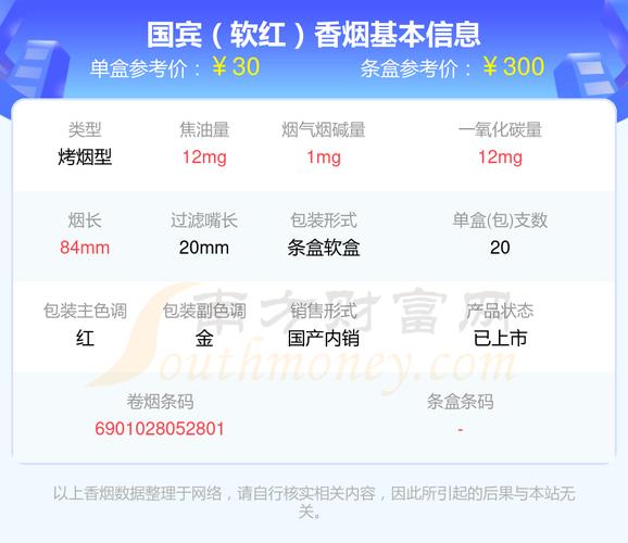 7元国宾香烟好抽吗【7元国宾香烟好抽吗知乎】