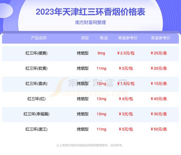 天津进口香烟寻踪，揭秘这些神秘购烟地点，让你轻松买到心仪好烟！
