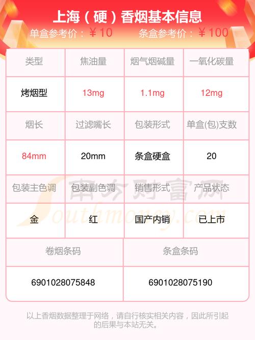 正品上海香烟多少钱【正品上海香烟多少钱一包】