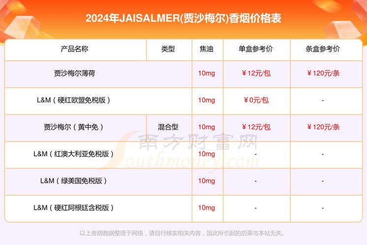 进口香烟网上卖(进口香烟网上卖多少钱)