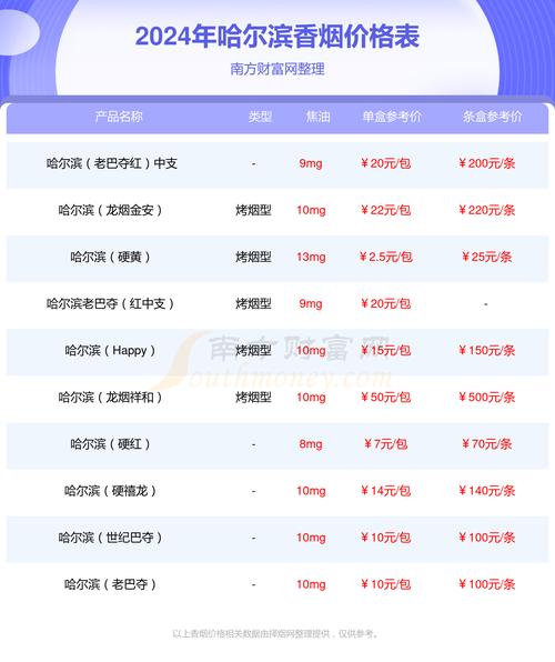 正品哈尔滨香烟多少钱一条(哈尔滨香烟 价格表)